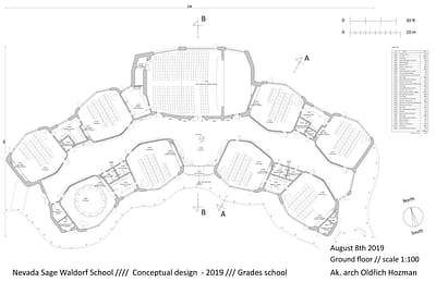The final variant of the floor plan of the ground floor of the Waldorf ground school. On the left are the first grade classes. On the right are the second grade classes. In the middle of the top is a multi-purpose hall. Class shapes have a polygonal shape close to a hexagon with rounded corners. One of the reasons for these shapes is the improvement of acoustics in the classrooms. In the middle between the classrooms is a hallway (corridor). The main entrance to the school is from the south in the middle. The corridor is rugged, has various nooks with benches and also serves as a foyer during breaks when the program is in the hall. Among the classes are teachers' offices, toilets and storages. The third class has a connection with the kitchen for teaching cooking. This kitchen also serves a hall for providing refreshments. The whole floor plan is to the south in an arch and surrounds the inner courtyard of the school in the middle.